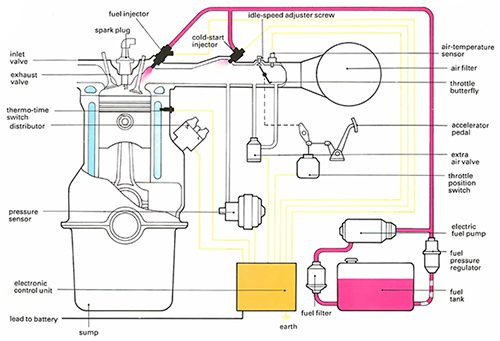 fuel-injection-e-car-ecar-small