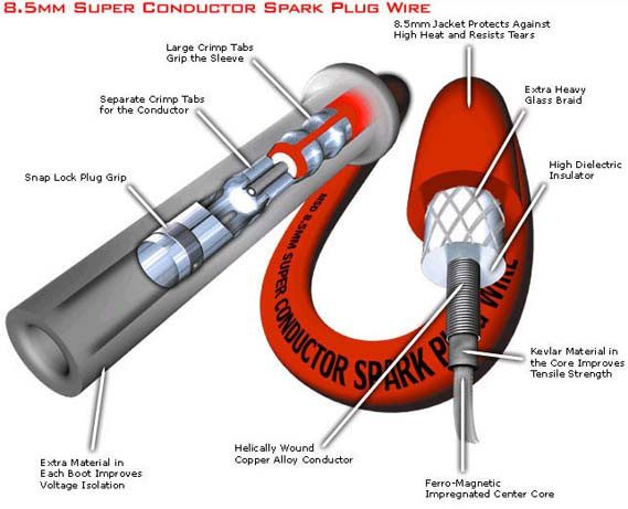 dissection-of-a-spark-plug-wire-e-car