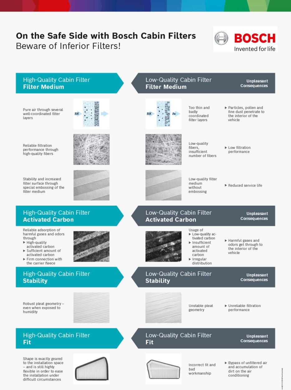Bosch Cabin Filters e car