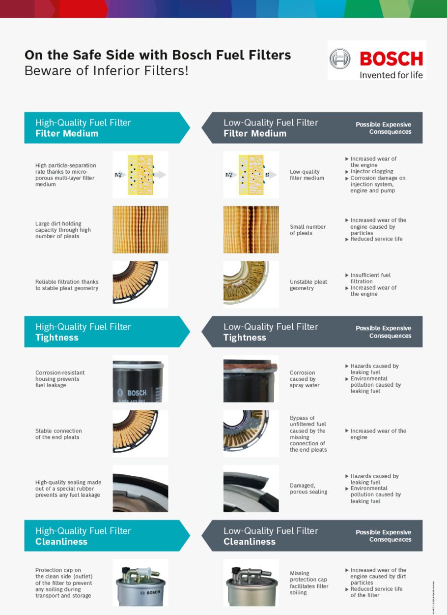 Bosch Fuel Filters 1 Bosch Fuel Filters e car
