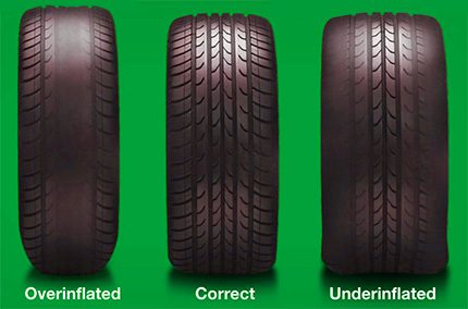 tyre wear fix e-car