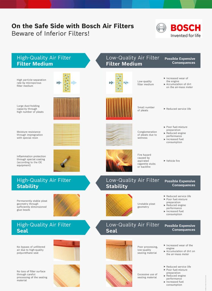Bosch Air Filters e car